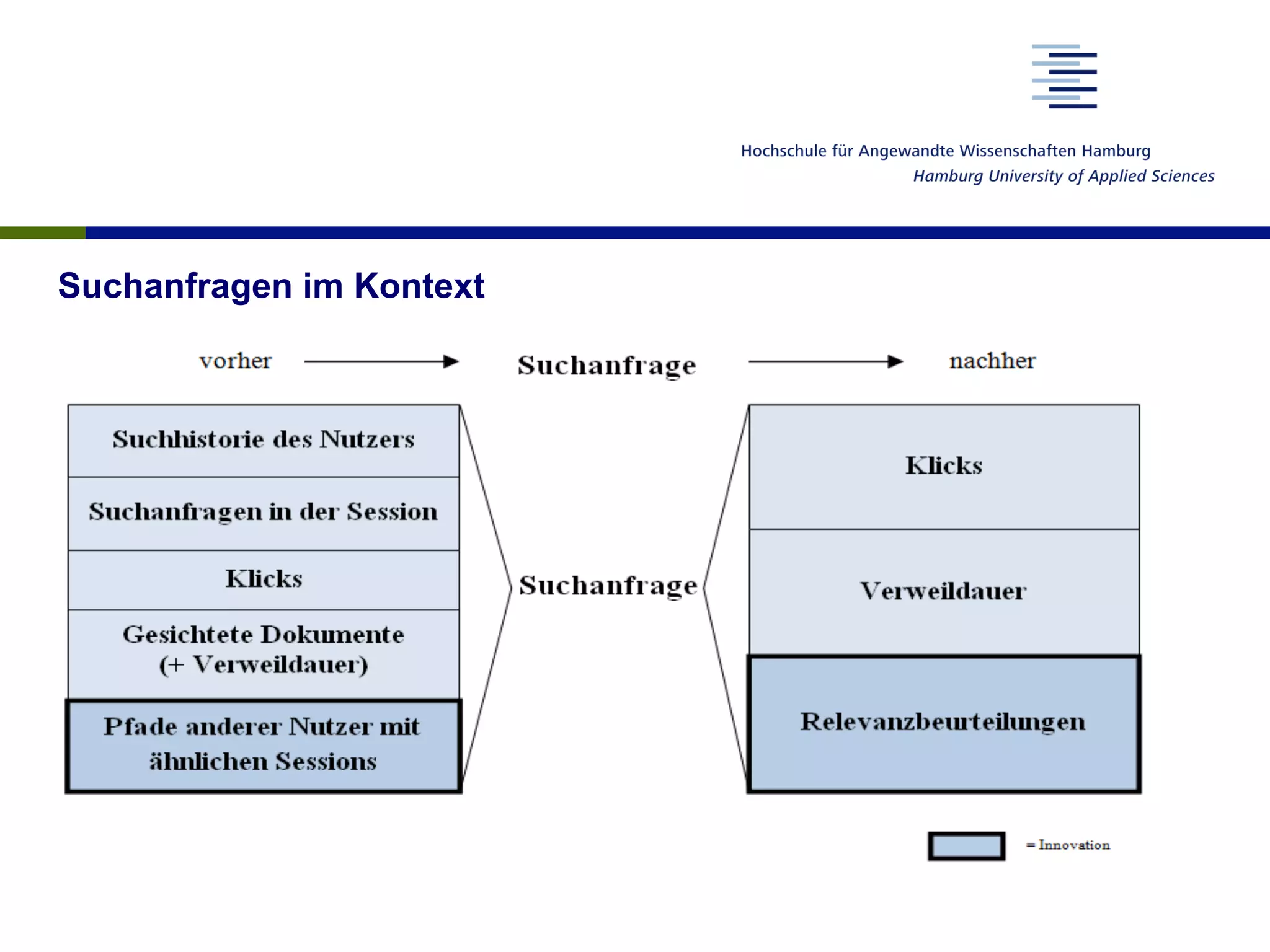 Suchanfragen im Kontext
 