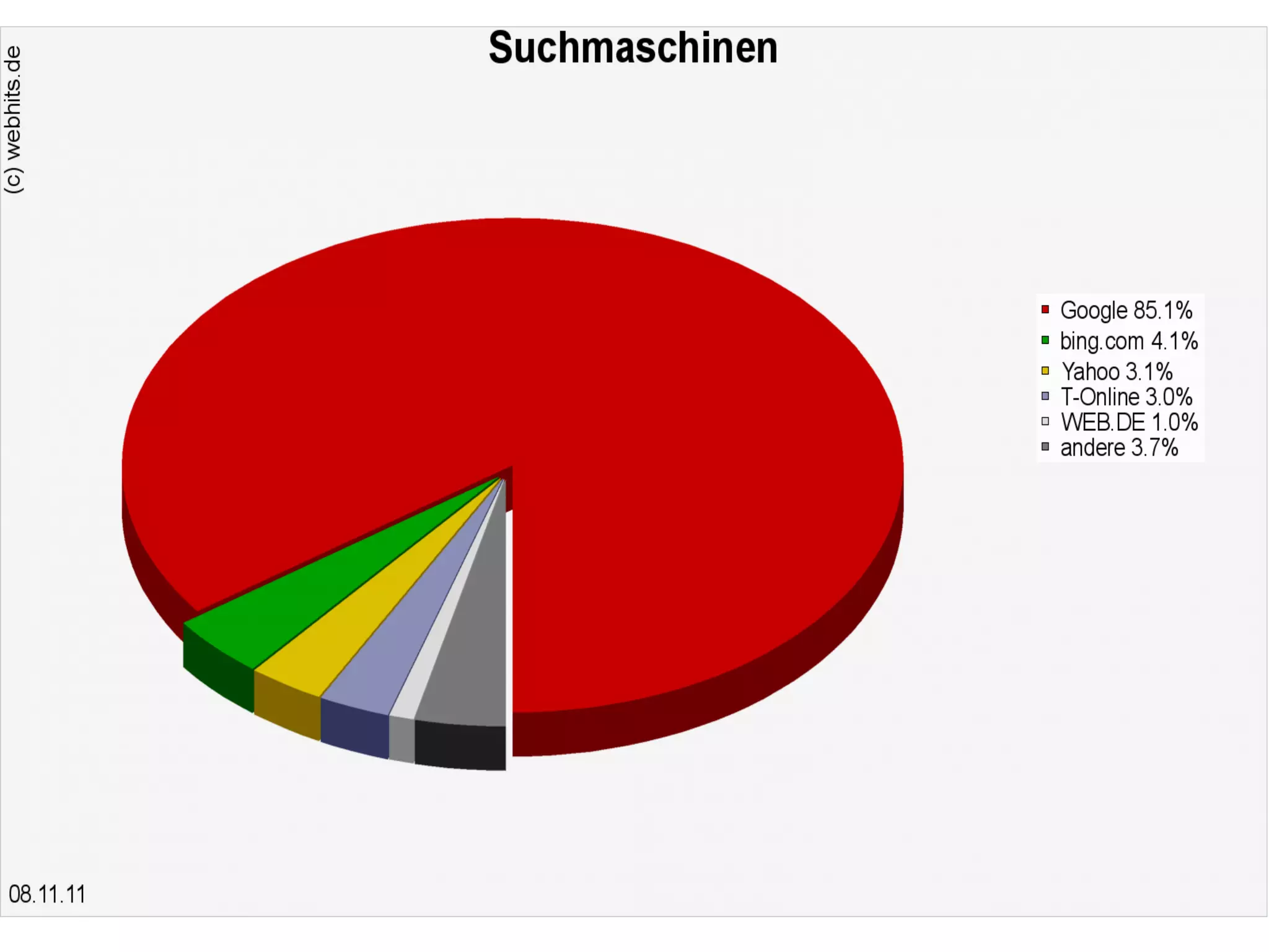 7 | Dirk
Lewandowski
•  x
 