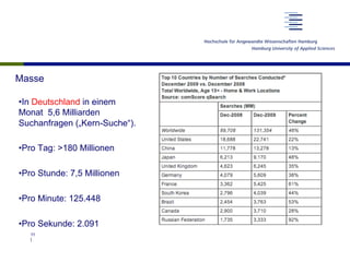 Masse
• In Deutschland in einem
Monat 5,6 Milliarden
Suchanfragen („Kern-Suche“).
• Pro Tag: >180 Millionen
• Pro Stunde: 7,5 Millionen
• Pro Minute: 125.448
• Pro Sekunde: 2.091
11
|
 