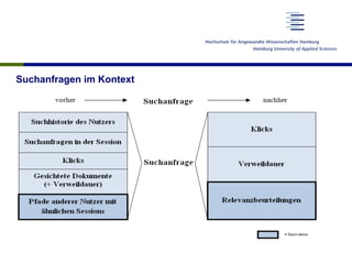 Suchanfragen im Kontext
 