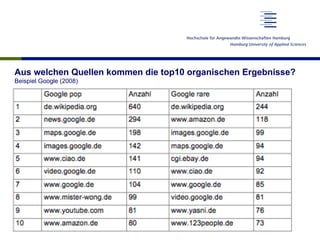 Aus welchen Quellen kommen die top10 organischen Ergebnisse?
Beispiel Google (2008)
 