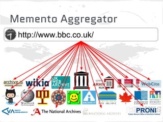 Memento Aggregator
 