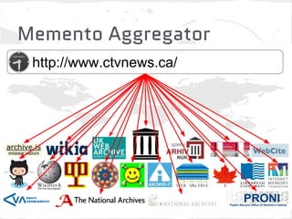 Memento Aggregator
 