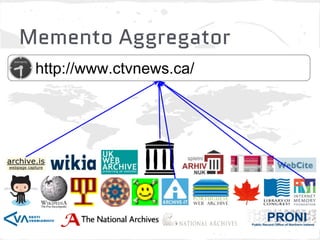 Memento Aggregator
 