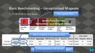 Basic Benchmarking – Un-optimized Magento
• TTFB (time to first byte)

Not a great start…

Ignore these for now.
Remember - one thing at a time!

We’re at about 3 seconds to start

TTFB is pushing full second
BUT… Repeat viewsaare not too shabby!

 