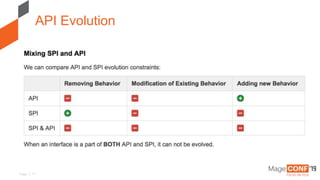 Page | 11
API Evolution
 