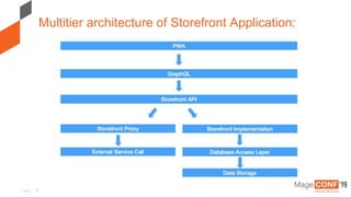 Page | 19
Multitier architecture of Storefront Application:
 