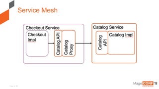 Page | 28
Service Mesh
 