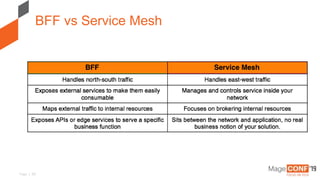 Page | 29
BFF vs Service Mesh
 