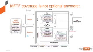 Page | 31
MFTF coverage is not optional anymore:
 