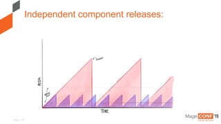 Page | 33
Independent component releases:
 