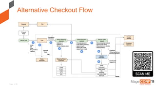 Page | 35
Alternative Checkout Flow
 