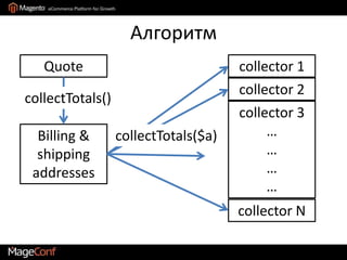 Grand Total = Subtotals + все скидки и налоги. То есть, итоговая цена заказа.Тax rateНалоговая ставка для комбинацииНалогов может быть несколькотип товараадреспокупателя покупатель