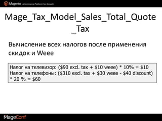 Mage_SalesRule_Model_Quote_FreeshippingПравила бесплатной доставкиFreeshipping – Да/Нет