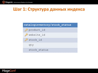 Шаг 1: Структура данных индекса