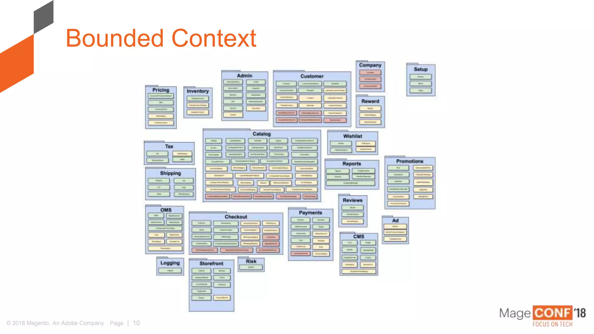 © 2018 Magento, An Adobe Company Page | 10
Bounded Context
 