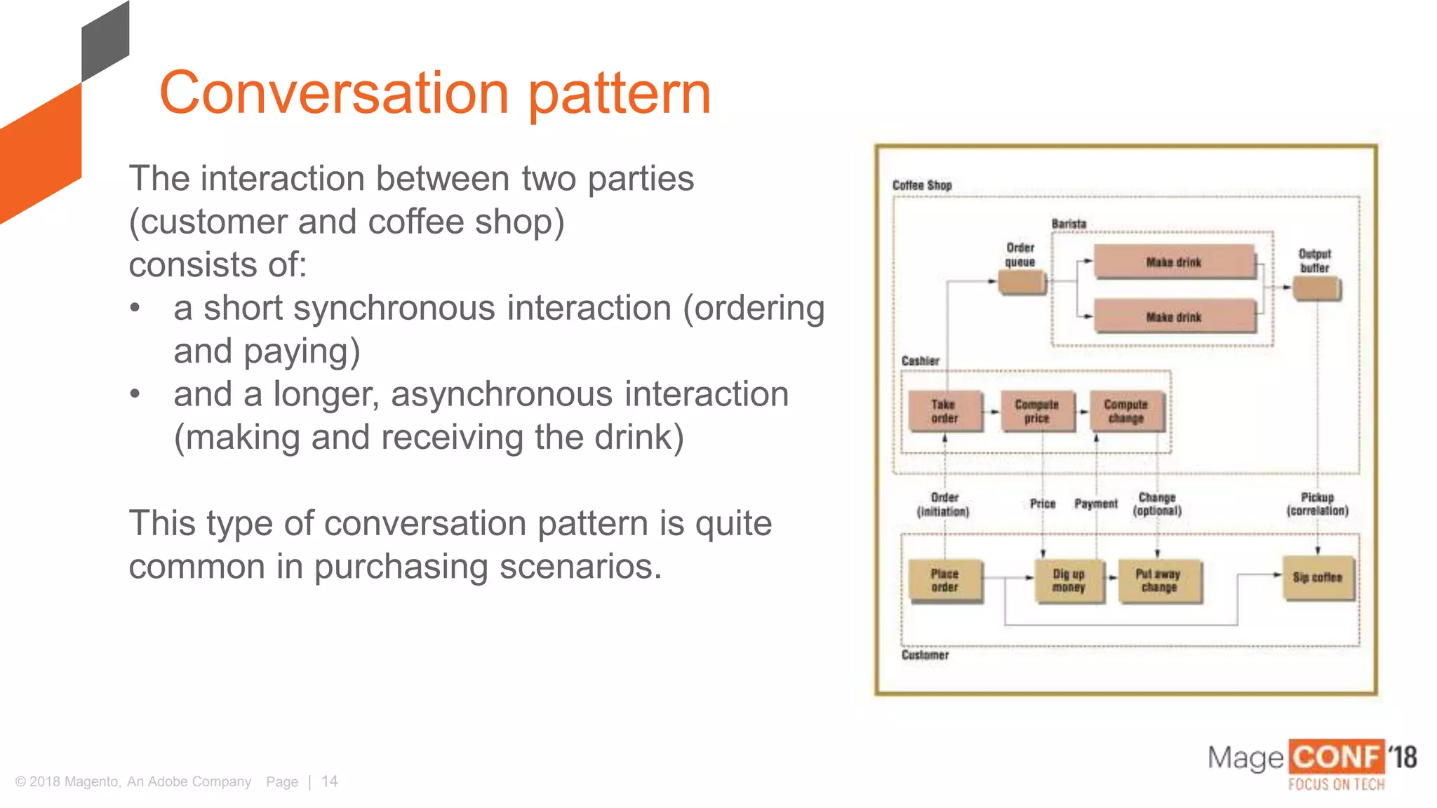 © 2018 Magento, An Adobe Company Page | 14
Conversation pattern
The interaction between two parties
(customer and coffee shop)
consists of:
• a short synchronous interaction (ordering
and paying)
• and a longer, asynchronous interaction
(making and receiving the drink)
This type of conversation pattern is quite
common in purchasing scenarios.
 