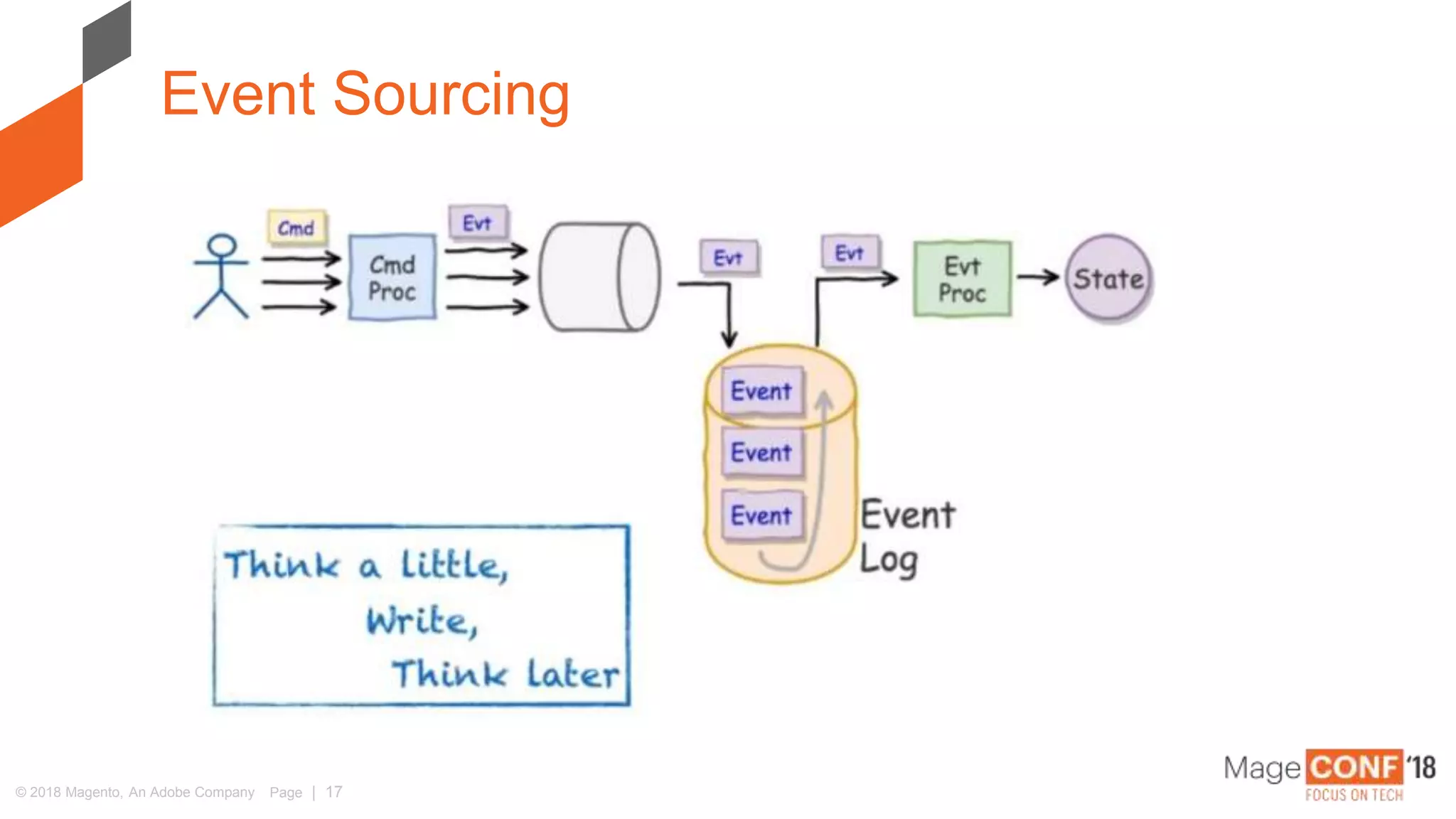 © 2018 Magento, An Adobe Company Page | 17
Event Sourcing
 