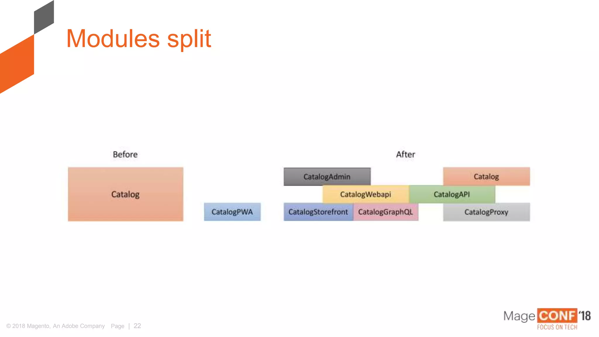 © 2018 Magento, An Adobe Company Page | 22
Modules split
 