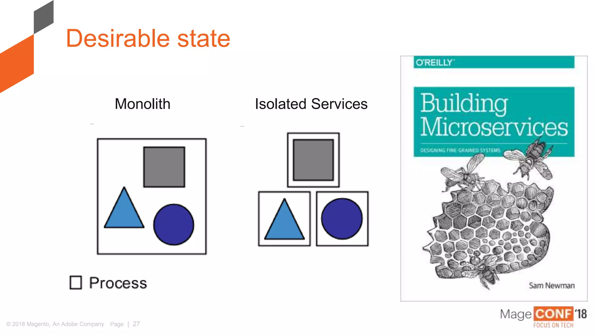 © 2018 Magento, An Adobe Company Page | 27
Desirable state
Isolated ServicesMonolith
 