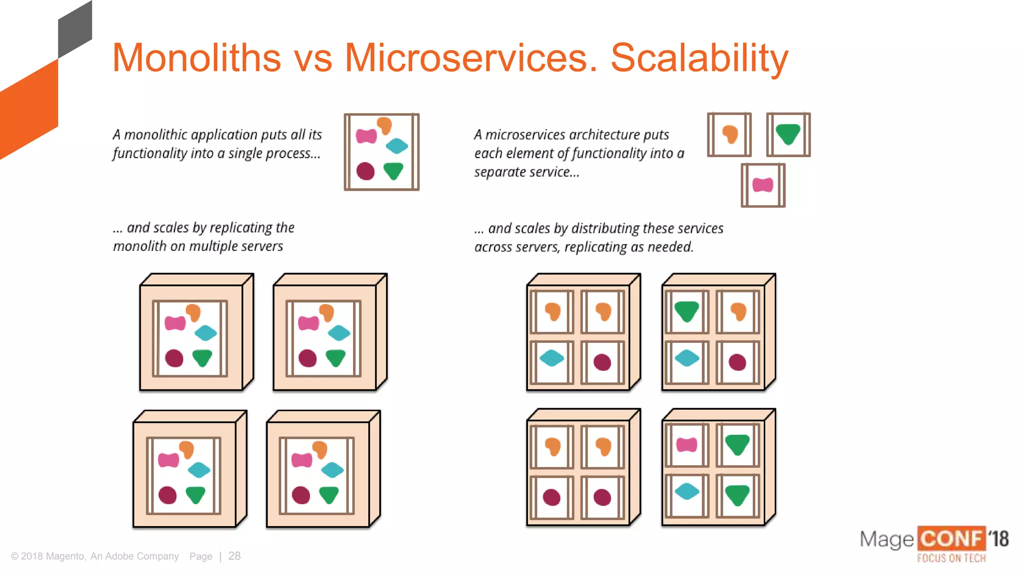 © 2018 Magento, An Adobe Company Page | 28
Monoliths vs Microservices. Scalability
 