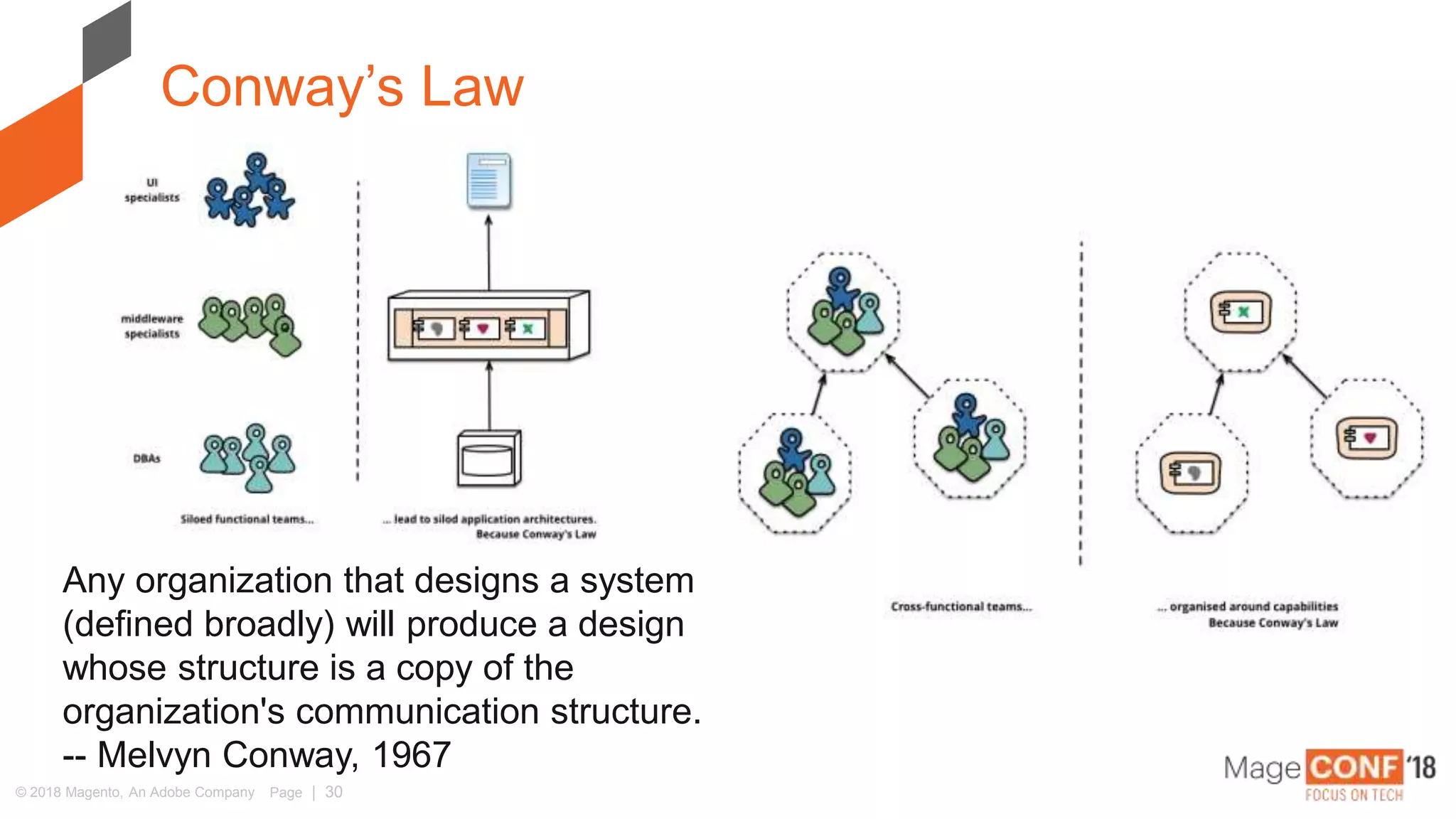© 2018 Magento, An Adobe Company Page | 30
Conway’s Law
Any organization that designs a system
(defined broadly) will produce a design
whose structure is a copy of the
organization's communication structure.
-- Melvyn Conway, 1967
 