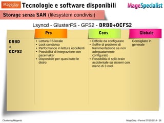 Tecnologie e software disponibili 
Storage senza SAN (filesystem condivisi) 
Lsyncd - GlusterFS - GFS2 - DRBD+OCFS2 
DRBD ...