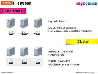 Filesystem 
Sincronizzato 
Lsyncd / Unison 
Ok per i file di Magento 
Che accade con la cartella “media”? 
Cluster 
Filesy...
