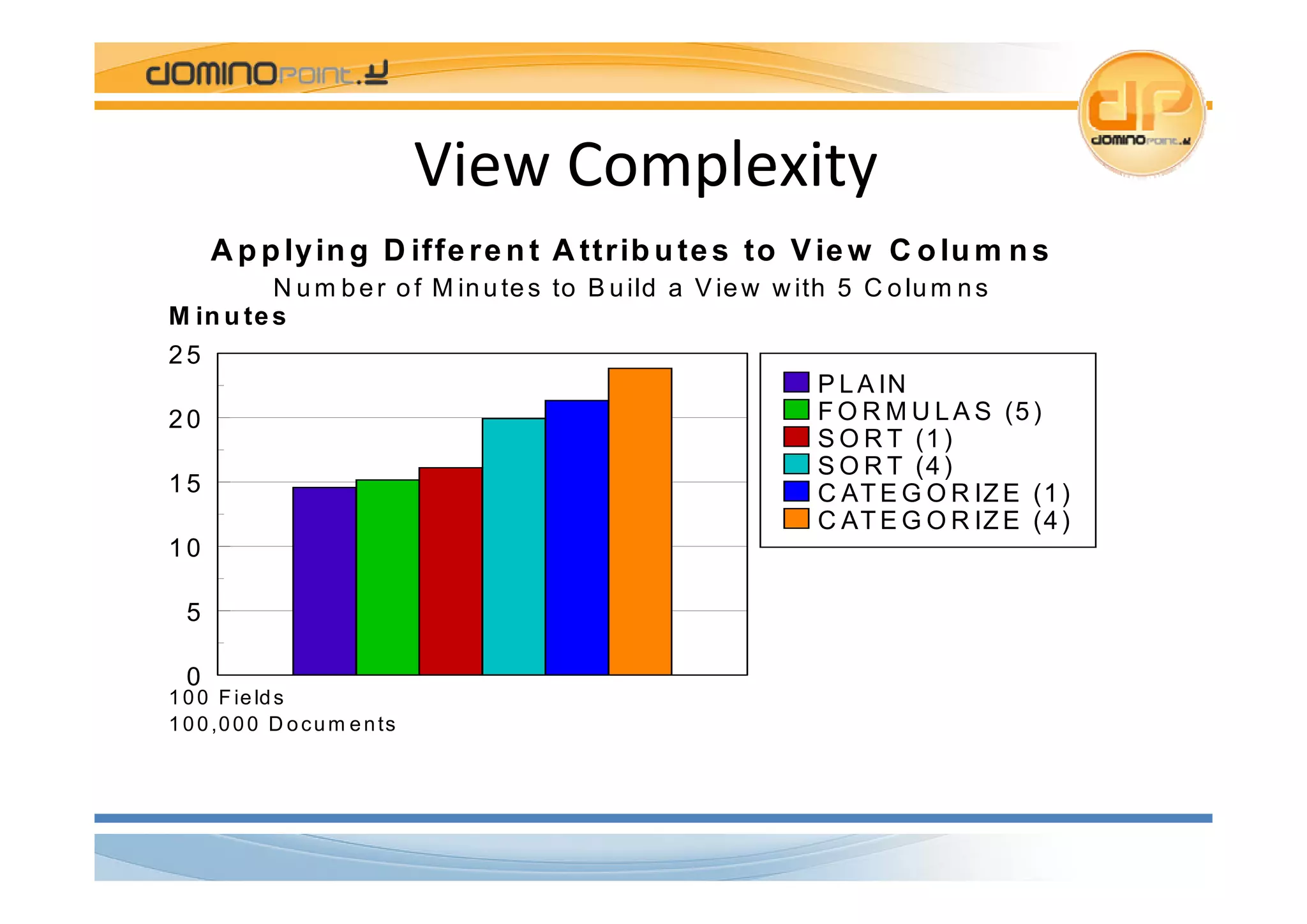 Magee Dday2 Fixing App Performance Italiano