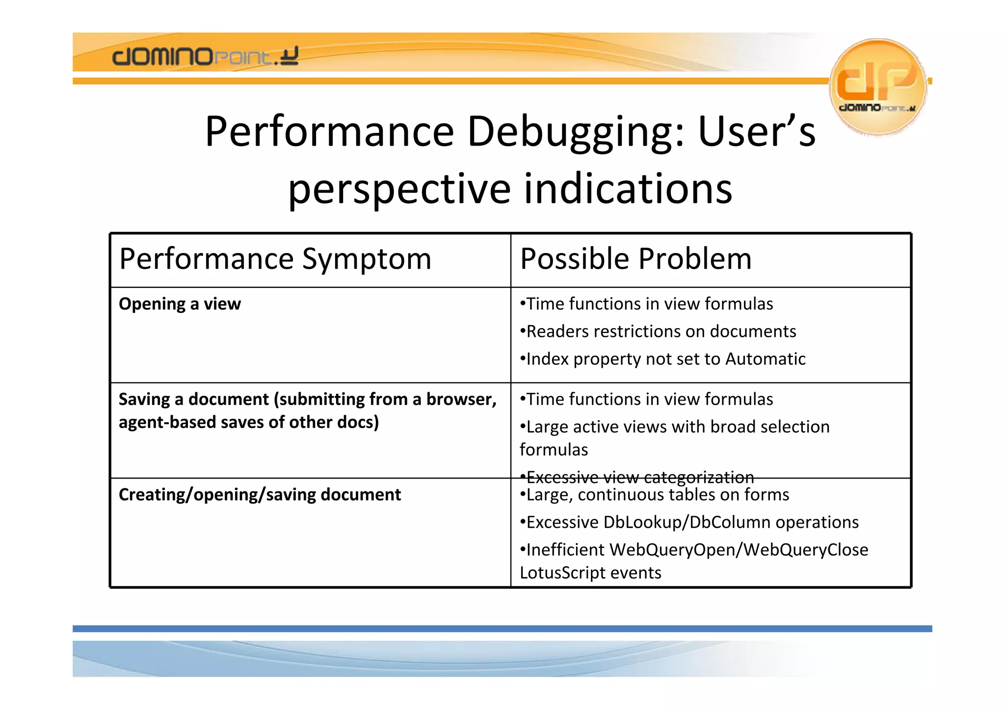 Magee Dday2 Fixing App Performance Italiano
