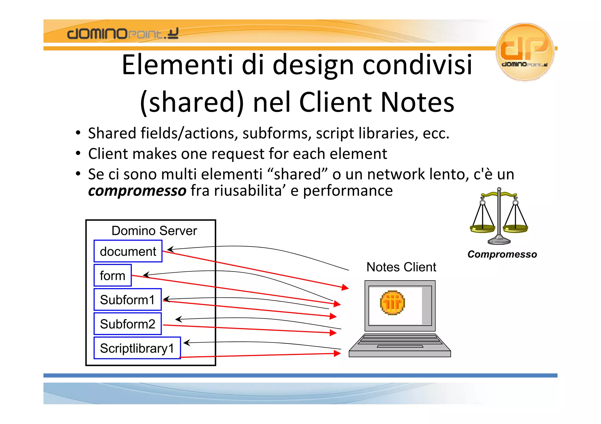 Magee Dday2 Fixing App Performance Italiano