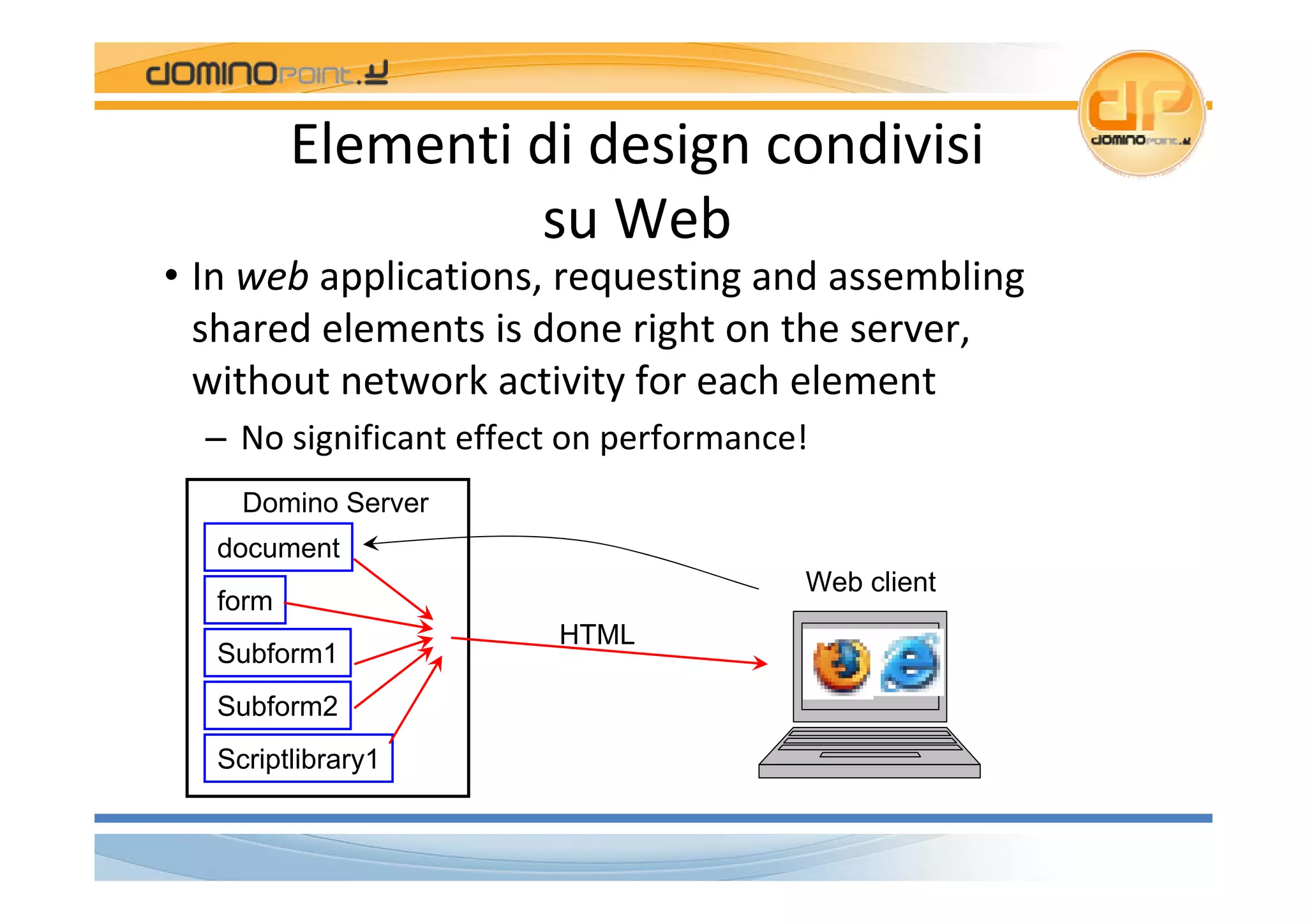 Magee Dday2 Fixing App Performance Italiano
