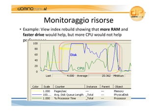 Monitoraggio risorse
• Example: View index rebuild showing that more RAM and 
  faster drive would help, but more CPU woul...
