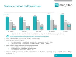 Magellan prezentacja wynikow_rocznych_2013