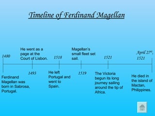 Voyages of Ferdinand Magellan