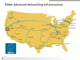ESNet Advanced Networking Infrastructure
 