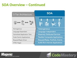 SOA Overview – Continued
 