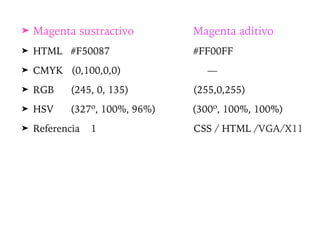 ➤ Magenta sustractivo Magenta aditivo
➤ HTML #F50087 #FF00FF
➤ CMYK (0,100,0,0) —
➤ RGB (245, 0, 135) (255,0,255)
➤ HSV (327º, 100%, 96%) (300º, 100%, 100%)
➤ Referencia 1 CSS / HTML /VGA/X11
 
