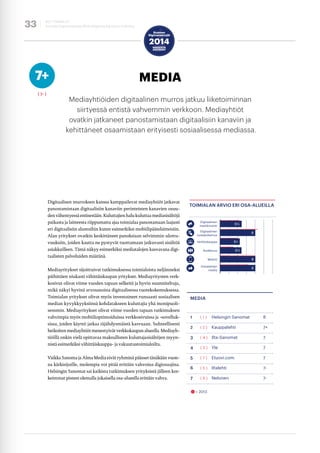 b2c toimialat 
Suomen Digimenestyjät 2014 | Magenta Advisoryn tutkimus 33 
Mediayhtiöiden digitaalinen murros jatkuu liike...
