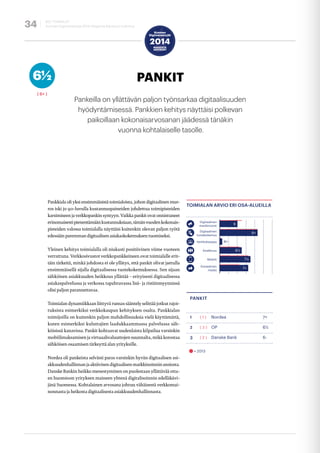 PANKIT 
b2c toimialat 
Suomen Digimenestyjät 2014 | Magenta Advisoryn tutkimus 34 
Pankeilla on yllättävän paljon työnsark...