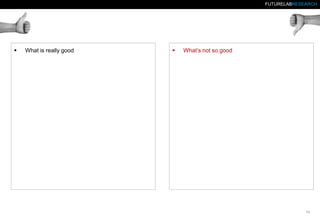 FUTURELABRESEARCH



What is really good



What’s not so good

14.

 