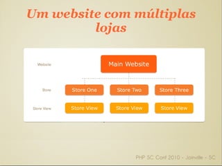 Números 2+ Milhões de downloads 