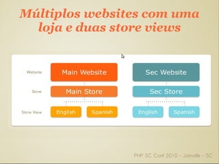 $25bi de dólares em transações 