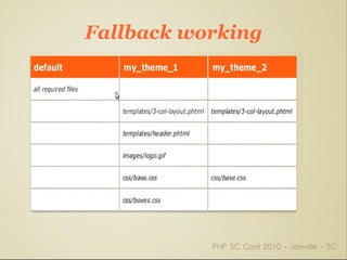 Alfa, beta e stable Maneira interessante de faturar com Magento 