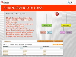 GERENCIAMENTO DE LOJAS
TERMINOLOGIA DO ESCOPO
Global - Configurações e informações
que são utilizadas por todos os usuários
online nas lojas.
Website - pode possuir um conjunto de
lojas compartilhando suas
funcionalidades independente.
Store - Seu principal recurso é ter ligação
direta com a categoria raiz do catálogo.
Store View - permite que você tenha
uma aparência para cada loja, idiomas.
Website A Website B
Loja 1 Loja 2 Loja 1 Loja 2
 