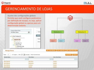 GERENCIAMENTO DE LOJAS
Ajustes das configurações globais
Permite que você configure parâmetros
por definição de escopo, ou seja, aplicar
configuração global ou apenas para um
determinado website.
Website A Website B
Loja 1 Loja 2 Loja 1 Loja 2
 