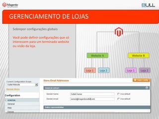 GERENCIAMENTO DE LOJAS
Sobrepor configurações globais
Você pode definir configurações que só
interessem para um terminado website
ou visão da loja.
Website A Website B
Loja 1 Loja 2 Loja 1 Loja 2
 