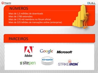 Mais de 1,5 milhões de downloads
Mais de 1700 extensões
Mais de 170 mil membros no fórum oficial
Mais de $25 bilhões de transações online (enterprise)
NÚMEROS
PARCEIROS
 