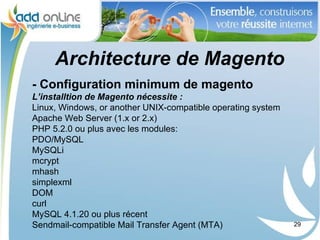 Architecture de Magento
- Configuration minimum de magento
L’installtion de Magento nécessite :
Linux, Windows, or another UNIX-compatible operating system
Apache Web Server (1.x or 2.x)
PHP 5.2.0 ou plus avec les modules:
PDO/MySQL
MySQLi
mcrypt
mhash
simplexml
DOM
curl
MySQL 4.1.20 ou plus récent
Sendmail-compatible Mail Transfer Agent (MTA)                 29
 
