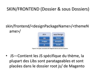 SKIN/FRONTEND (Dossier & sous Dossiers)skin/frontend/<designPackageName>/<themeName>/ JS—Contient les JS spécifique du thème, la plupart des Libs sont paratageables et sont placées dans le dossier root js/ de Magento